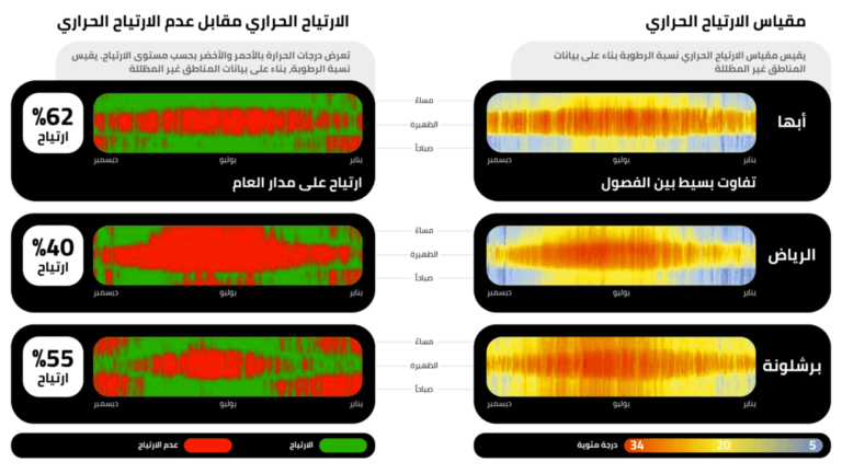 مناخ ملائم