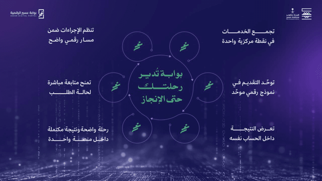 وتأتي هذه الخطوة ضمن جهود هيئة تطوير منطقة عسير لتبنّي الحلول الرقمية الحديثة، و