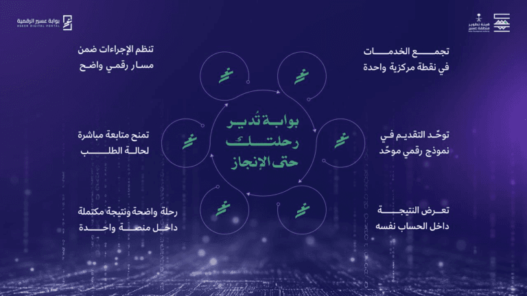 وتأتي هذه الخطوة ضمن جهود هيئة تطوير منطقة عسير لتبنّي الحلول الرقمية الحديثة، و